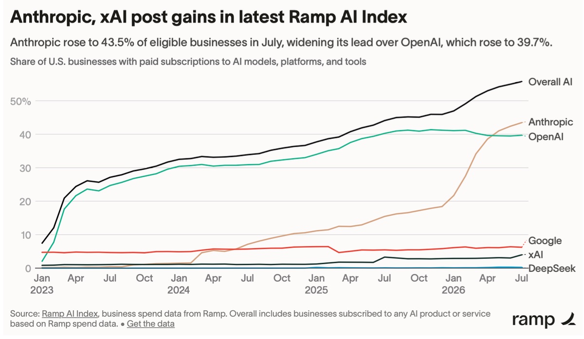 ai-index